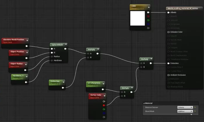 独立开发者利用虚幻引擎打造独立游戏《泰坦空间站》-次世代模型库
