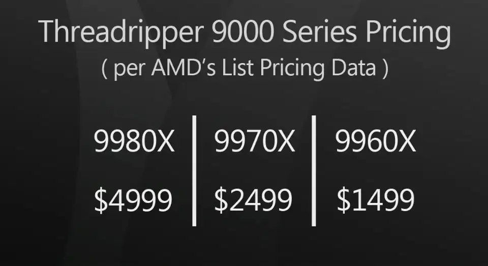 AMD Threadripper 9980X/9970X深度解析：Zen 5架构下的CG性能飞跃-次世代模型库