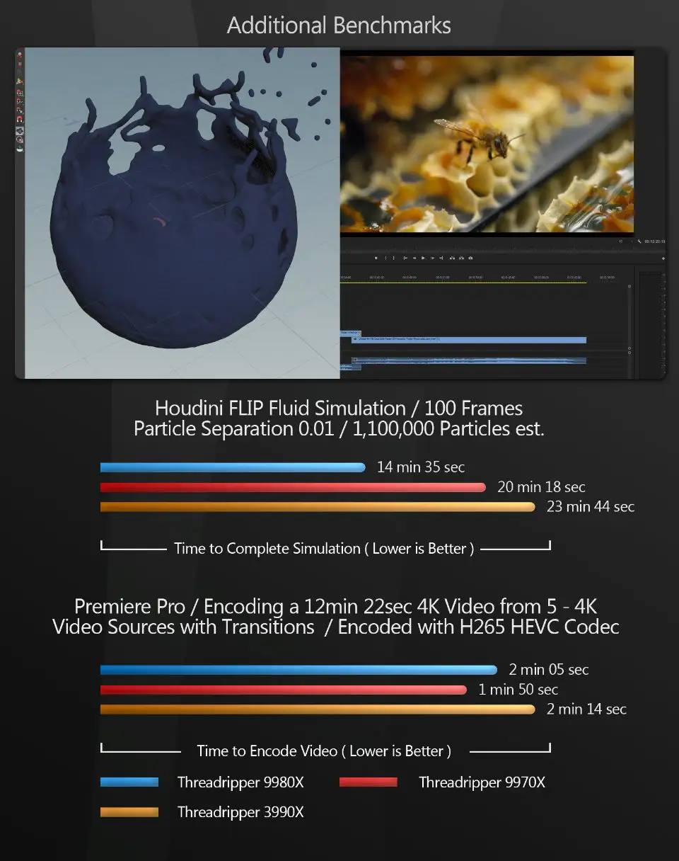 AMD Threadripper 9980X/9970X深度解析：Zen 5架构下的CG性能飞跃-次世代模型库