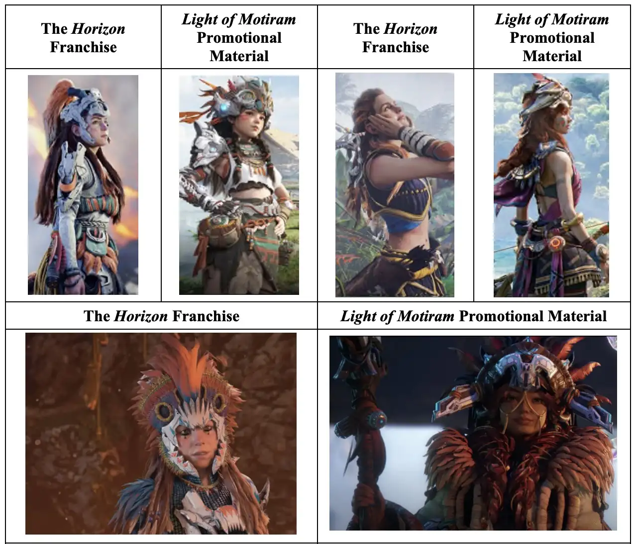 《摩提拉之光》和《地平线》对比