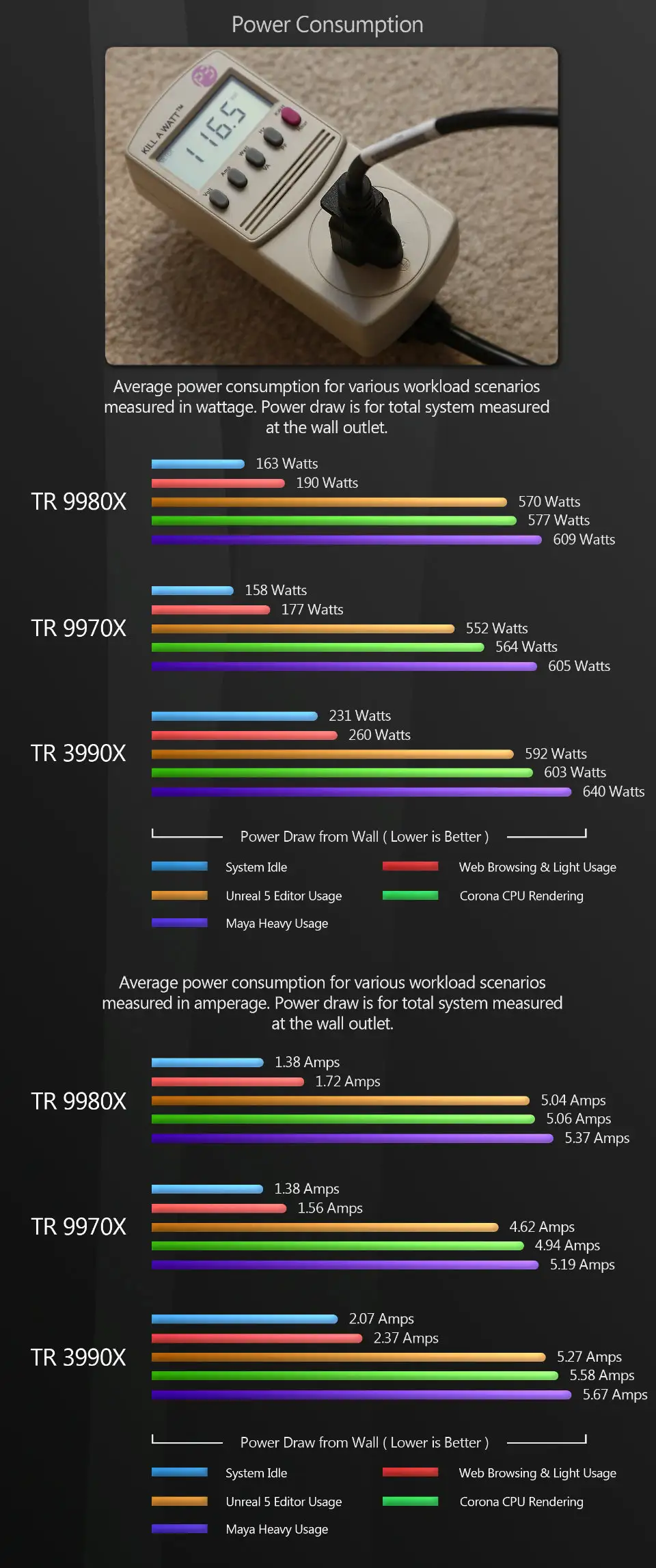 AMD Threadripper 9980X/9970X深度解析：Zen 5架构下的CG性能飞跃-次世代模型库