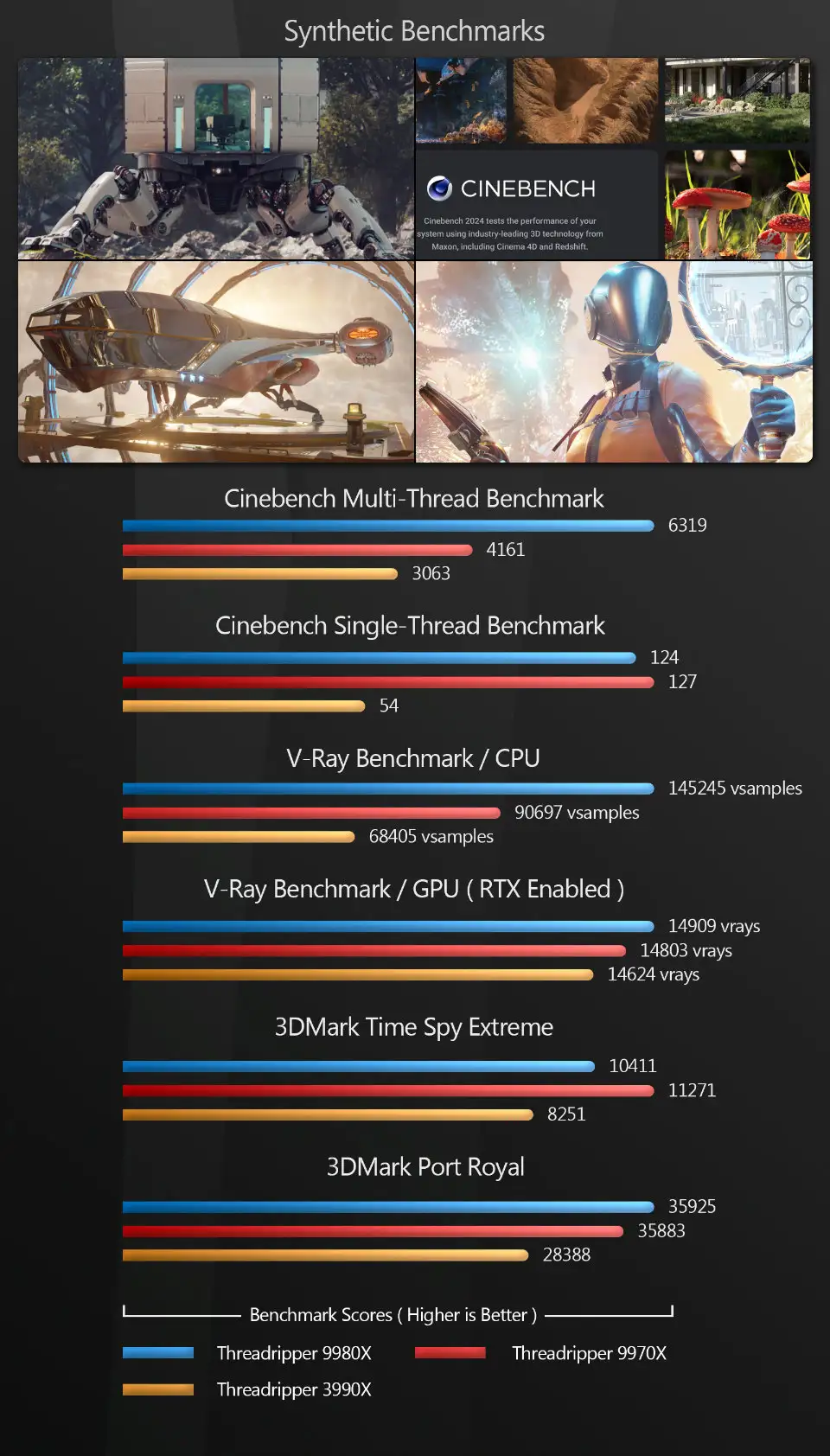 AMD Threadripper 9980X/9970X深度解析：Zen 5架构下的CG性能飞跃-次世代模型库