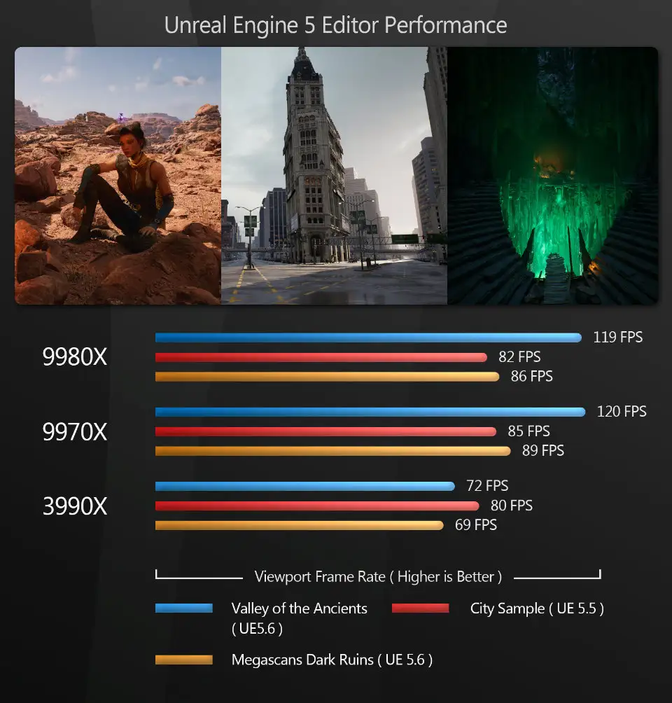 AMD Threadripper 9980X/9970X深度解析：Zen 5架构下的CG性能飞跃-次世代模型库