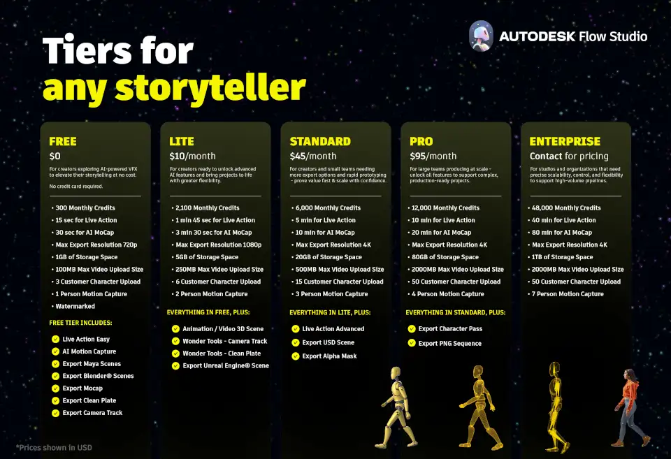 Autodesk Flow Studio大降价:新价格体系与功能调整全解析-次世代模型库 Autodesk Flow Studio