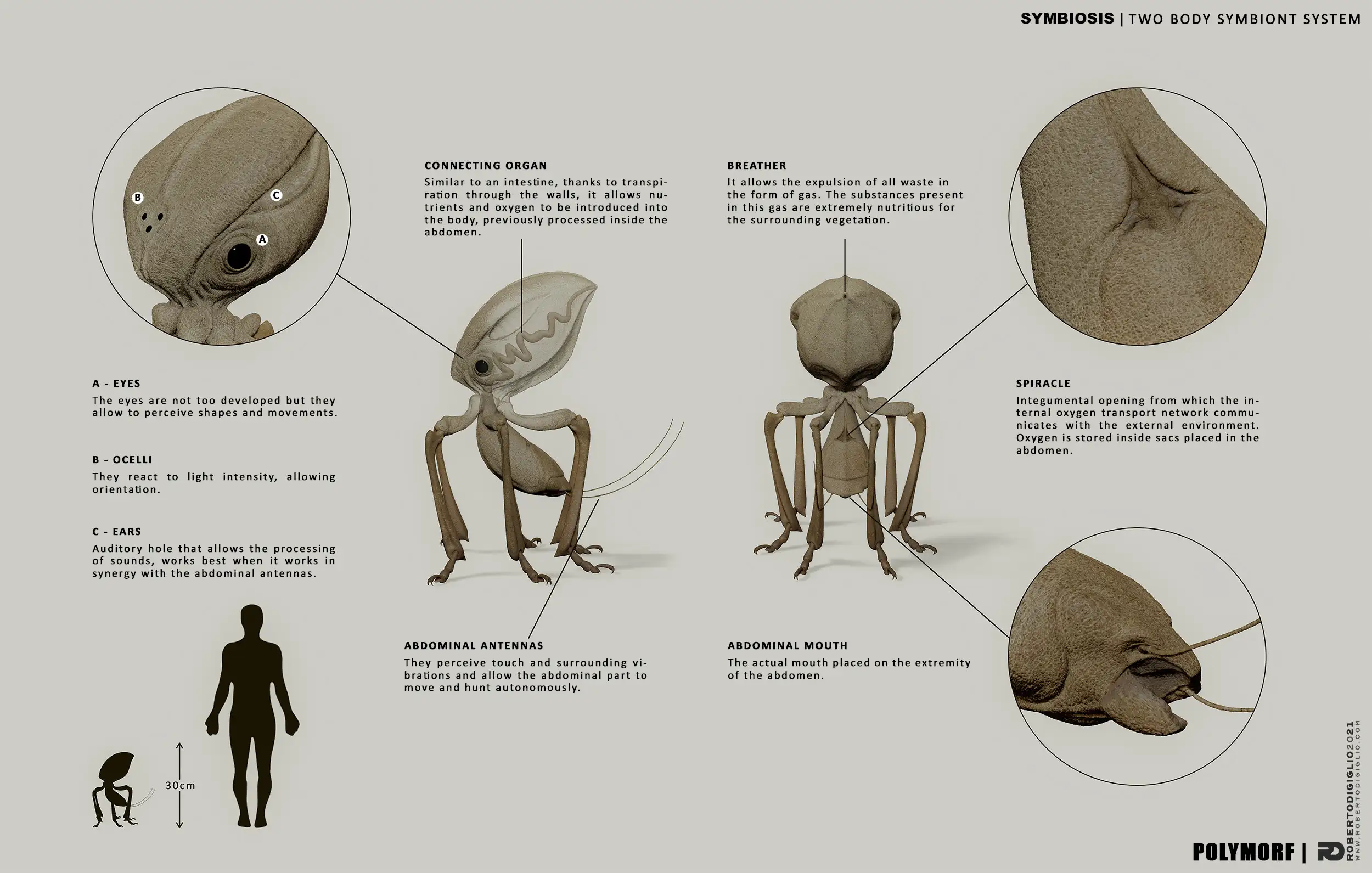 从《侏罗纪公园》到CGI大师：Roberto Digiglio谈游戏与CGI中的生物和角色设计-次世代模型库