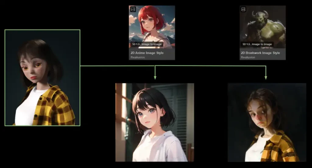 Reallusion发布与ComfyUI联动的iClone&Character Creator插件「AI Render」开放测试版!-次世代模型库 Reallusion发布与ComfyUI联动的iClone&Character Creator插件「AI Render」开放测试版!-次世代模型库