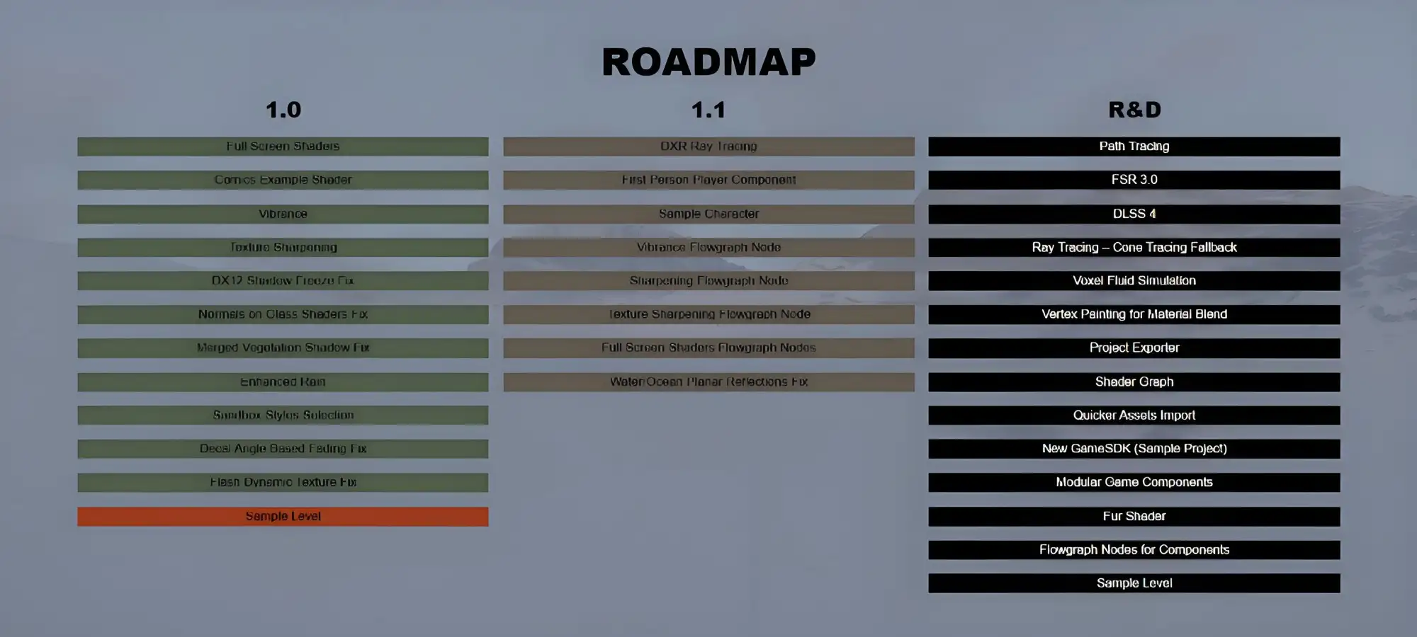 免费版CryEngine社区版_后续开发路线图