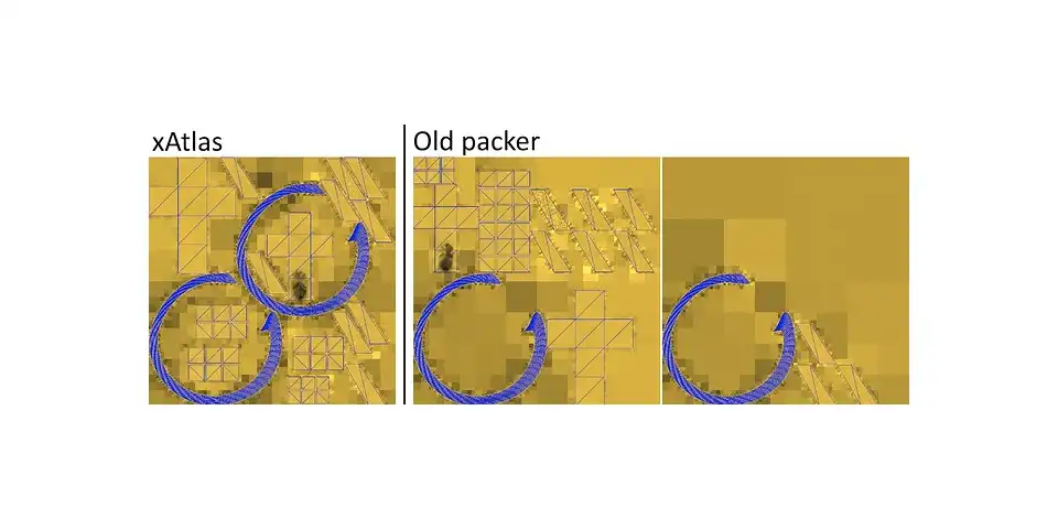 Unity 6.3 LTS xAtlas压缩算法与旧算法对比 Unity 6.3 LTS光照系统xAtlas 算法与旧算法对比图