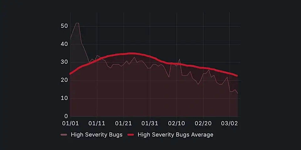 Blender 5.1 发布：Raycast 节点、渲染提速与 5 大核心功能-次世代模型库