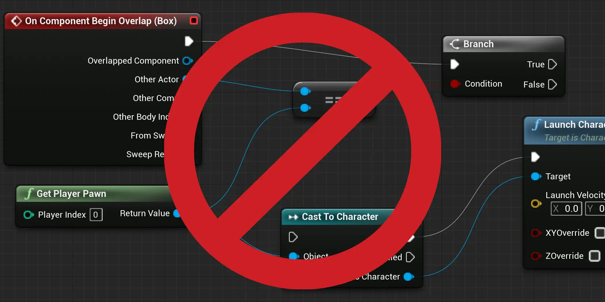 Unreal Engine 6发布蓝图:CG艺术家必知10件事-次世代模型库 UE6将弃用蓝图