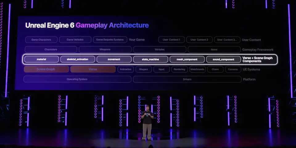 Unreal Engine 6发布蓝图:CG艺术家必知10件事-次世代模型库 Unreal Engine 6 Verse Scene Graph