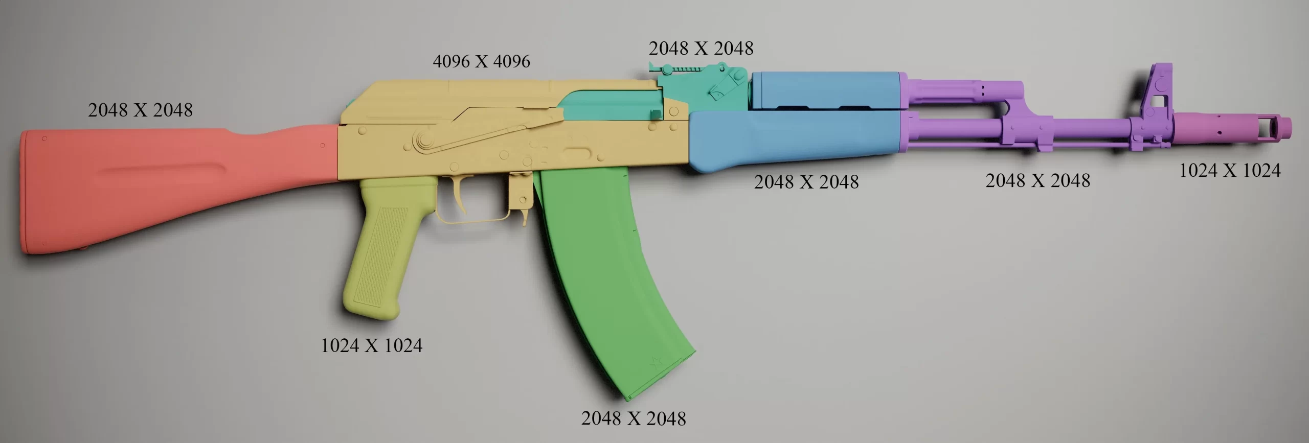 UV 分辨率分布 AK-74 各部件 UV 分辨率彩色分布图