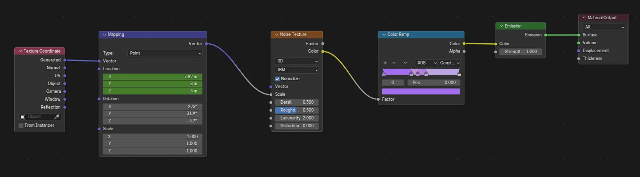 制作流程解析:在 Blender 中打造风格化卡通电吉他-次世代模型库 琴颈管件上的风格化液体材质与描边效果