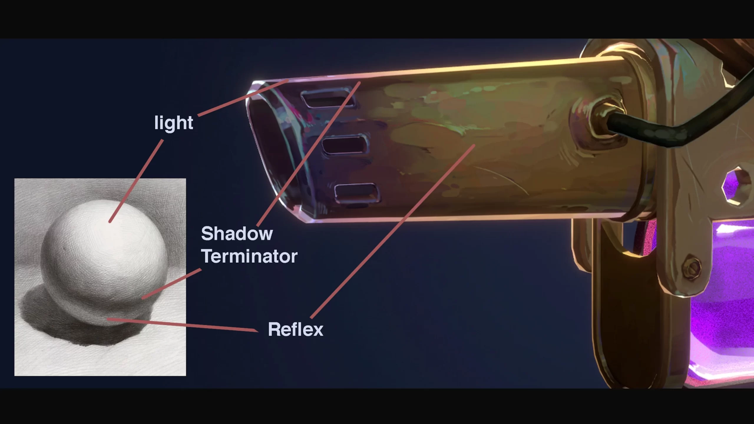 前向光照与阴影终结者示意 图解火炮炮口的光照、阴影终结者与反光区域,强调艺术化阴影过渡。