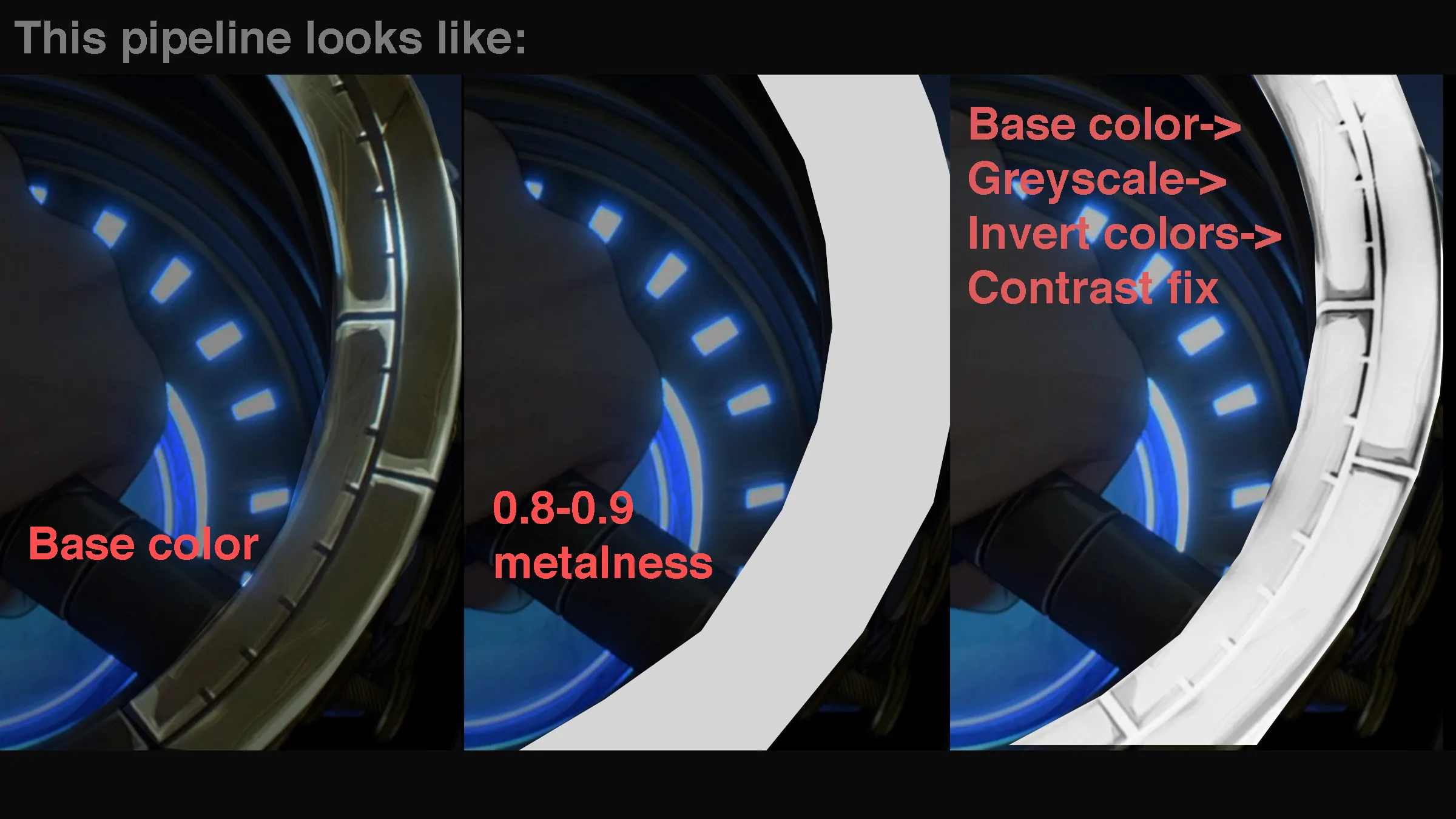 Roughness 流程推导图 展示从 Base color 经灰度、反色、对比度修正到 0.8-0.9 Metalness 的 Roughness 贴图推导流程。