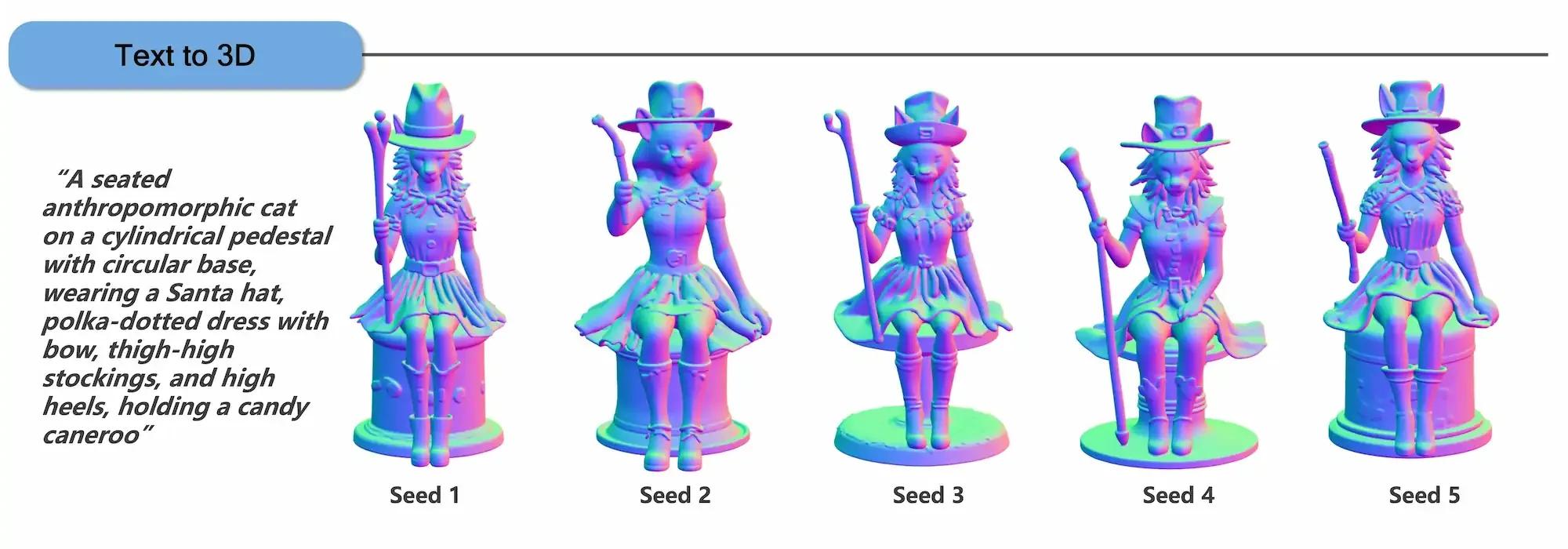 文本到 3D 生成示意 Hunyuan3D-Buffalo 1.0 的文本到 3D 生成功能示意